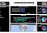develop power bi and tableau dashboard